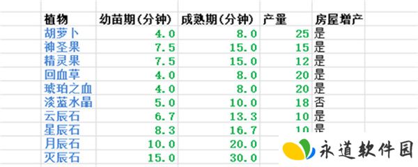 遇见手游