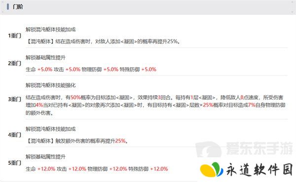 新月同行结值得抽取吗 结抽取建议