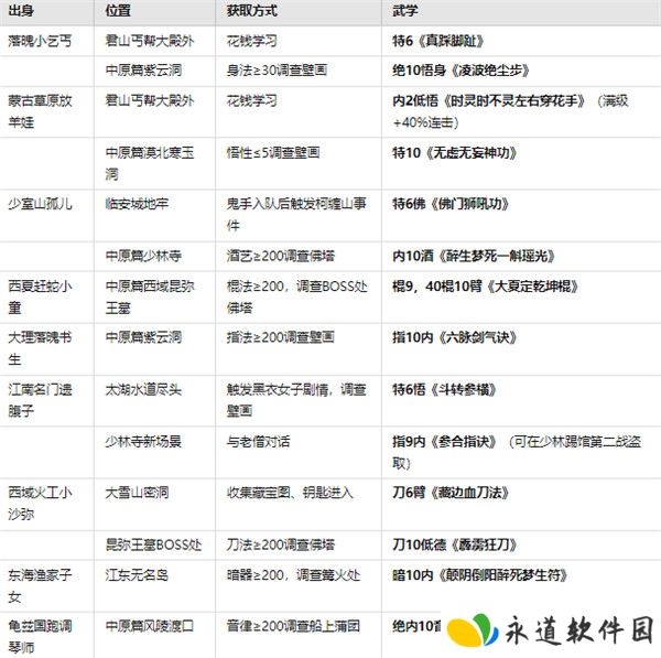 大江湖之苍龙与白鸟安卓版