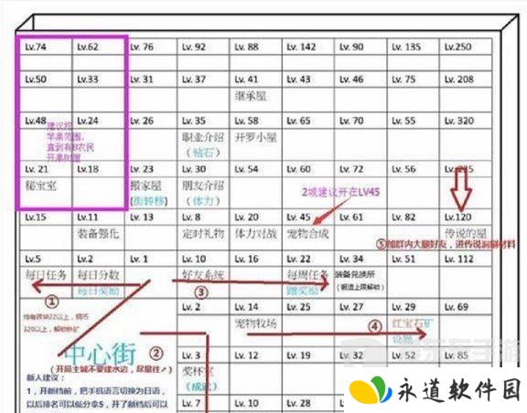 王都创世录应该怎么玩 王都创世录攻略