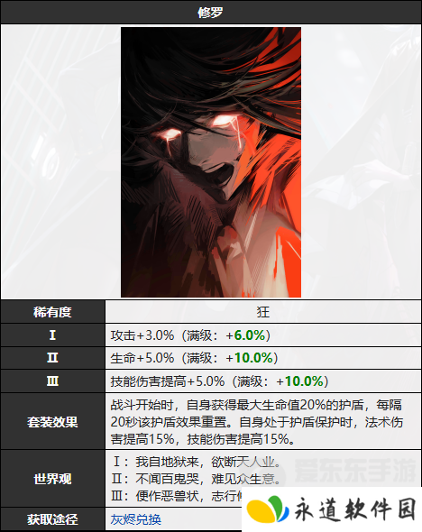 无期迷途修罗烙印怎么样 修罗烙印图鉴介绍