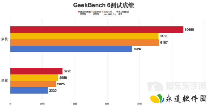 大型手游“帧数拉满” 骁龙8至尊版游戏表现强悍