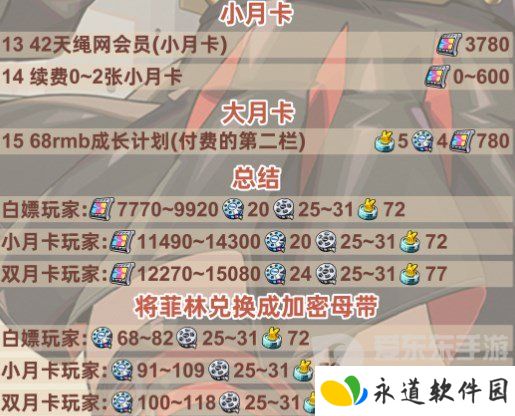 绝区零1.2版本前瞻兑换码是什么 绝区零1.2版本前瞻兑换码一览