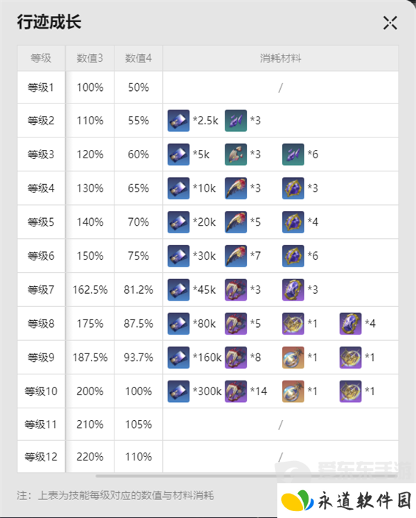 崩坏星穹铁道流萤突破材料有哪些 流萤突破材料汇总