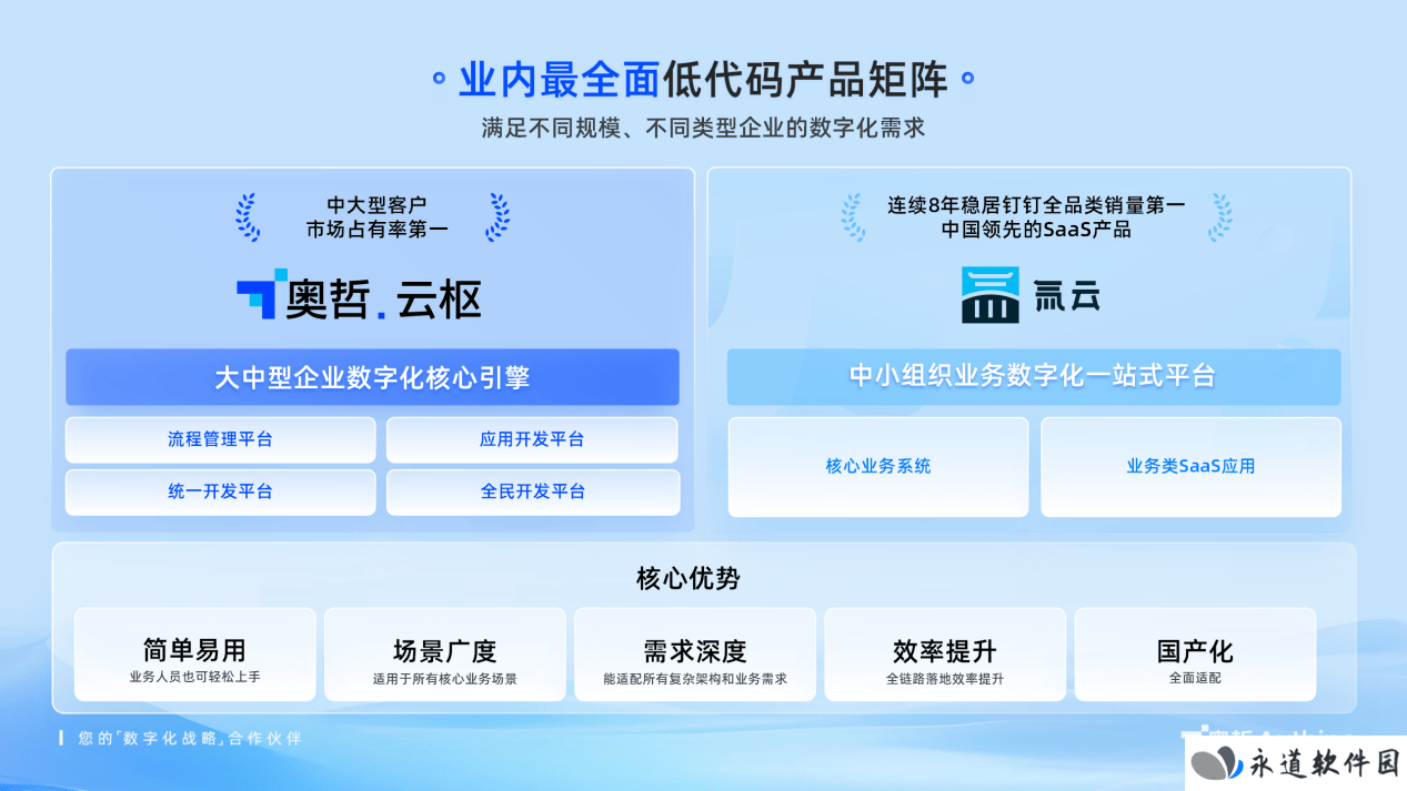 奥哲低代码产品