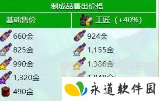星露谷物语什么酒最赚钱 星露谷物语酒类价格排行