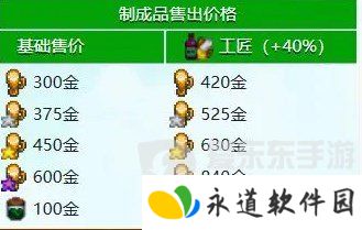 星露谷物语什么酒最赚钱 星露谷物语酒类价格排行
