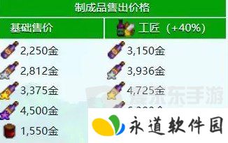 星露谷物语什么酒最赚钱 星露谷物语酒类价格排行