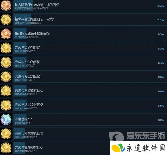 间谍过家家日记大作战全部成就怎么达成 各项成就攻略详解